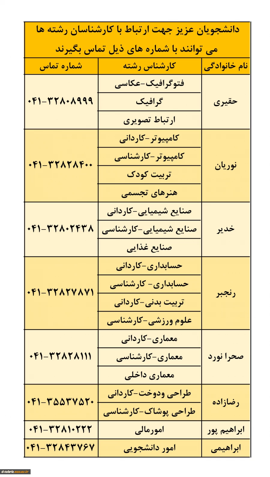 شماره های تماس کارشناسان رشته ها 2