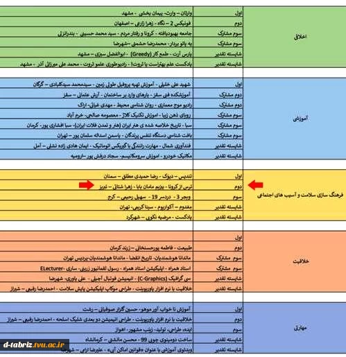 کسب مقام دوم کشوری توسط استاد بزرگوار خانم مهندس زهرا شتایی  3