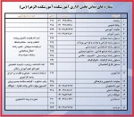 جهت تماس به همکاران اداری ، آموزشی و دانشجویی دانشگاه از طریق لیست ذیل اقدام نمایید. 2