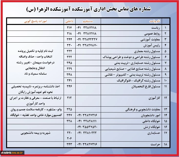 جهت تماس به همکاران اداری ، آموزشی و دانشجویی دانشگاه از طریق لیست ذیل اقدام نمایید. 2