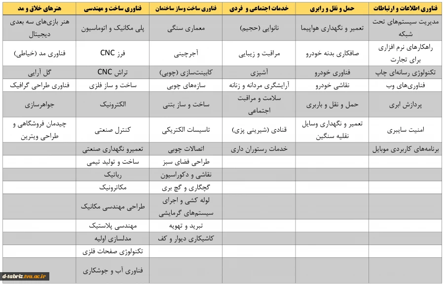 شرکت در مشابقه ملی مهارت 2