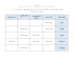 برنامه هفتگی مشاورین روانشناسی آموزشکده فنی و حرفه‌ای الزهراء (س) تبریز 2