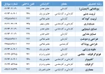 شماره تماس بخش آموزش دانشکده فنی الزهرا تبریز 2