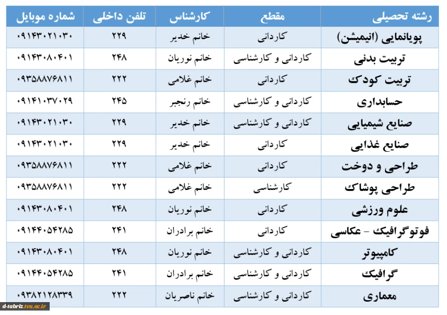 شماره تماس بخش آموزش دانشکده فنی الزهرا تبریز 2