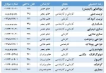 شماره تلفن های همکاران آموزش 2