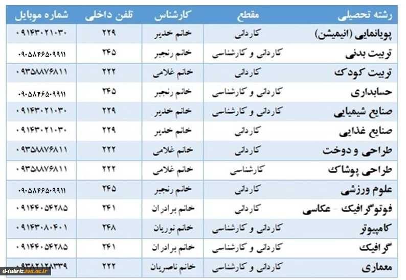 شماره تلفن های همکاران آموزش 2