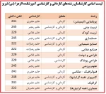 اسامی و شماره تماس همکاران اموزش به تفکیک رشته 2