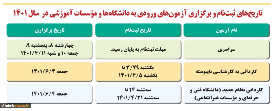 زمان آزمون های سازمان سنجش 2