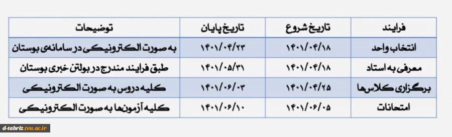 فرآیند انجام انتخاب واحد اصلی برای ترم تابستان از روز شنبه ۱۸ تیرماه شروع و تا ۲۳ تیرماه ادامه خواهد داشت. 2