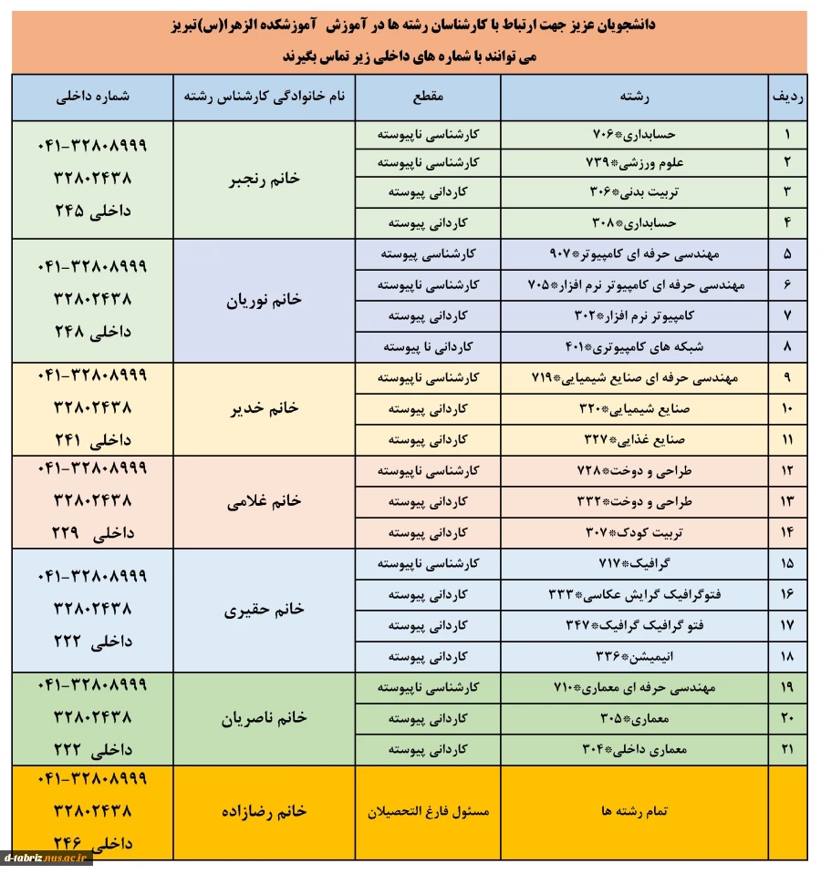 شماره تلفن همکاران اداره آموزش 2