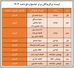 نفرات برتر نخستین جشنواره فرهنگی، هنری و پژوهشی فردخت معرفی شدند
 2