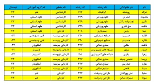 توجه بسیار مهم برای دانشجویانی که واحد کارآموزی را اخذ نموده اند 3