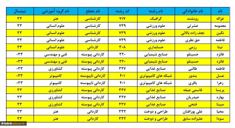 توجه بسیار مهم برای دانشجویانی که واحد کارآموزی را اخذ نموده اند 3