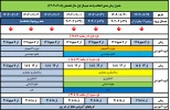 زمانبندی انتخاب واحد نیم سال اول 1404 2